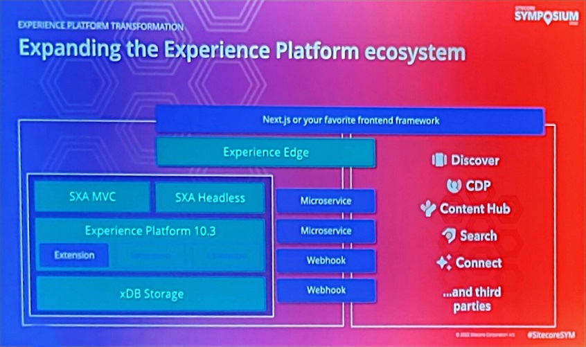 Sitecore_Symposium_2022_8_Sitecore_XP_1-1